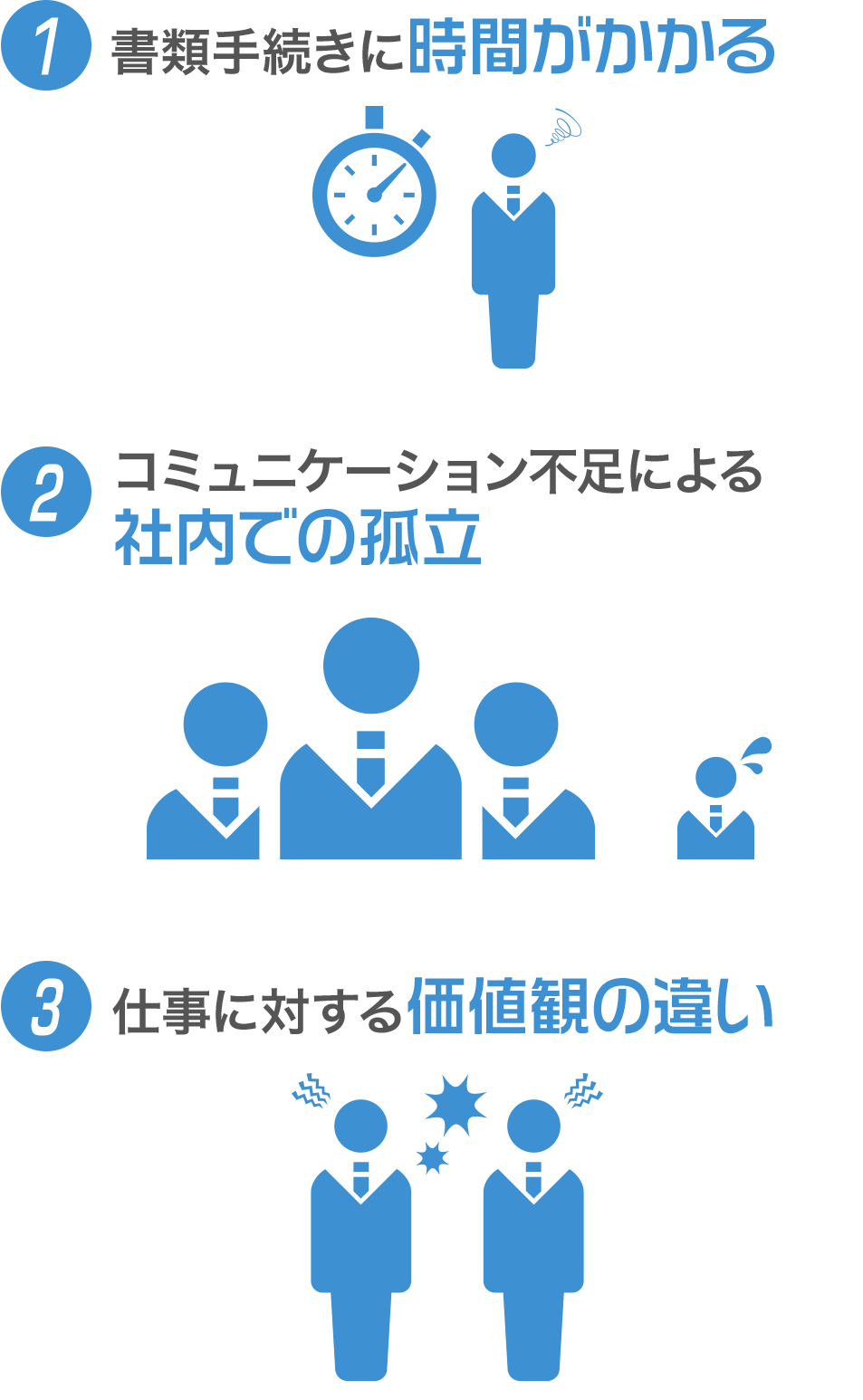書類手続きに時間がかかる・コミュニケーション不足による社内での孤立・仕事に対する価値観の違い