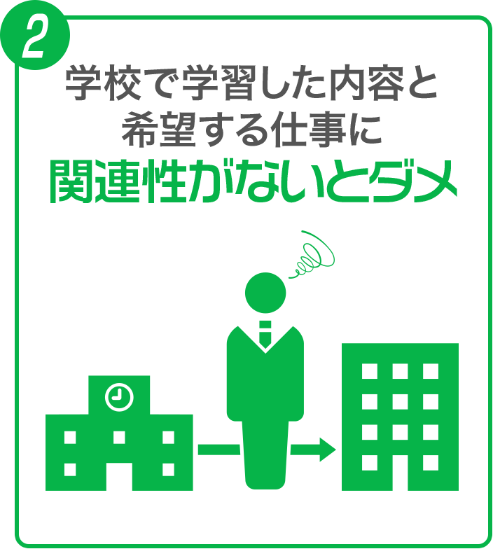 学校で学習した内容と希望する仕事に関連性がないとダメ